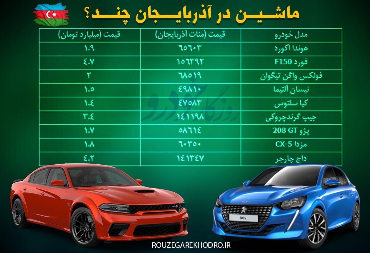 قیمت‌های باورنکردنی خودرو در کشور همسایه ایران +جدول قیمت