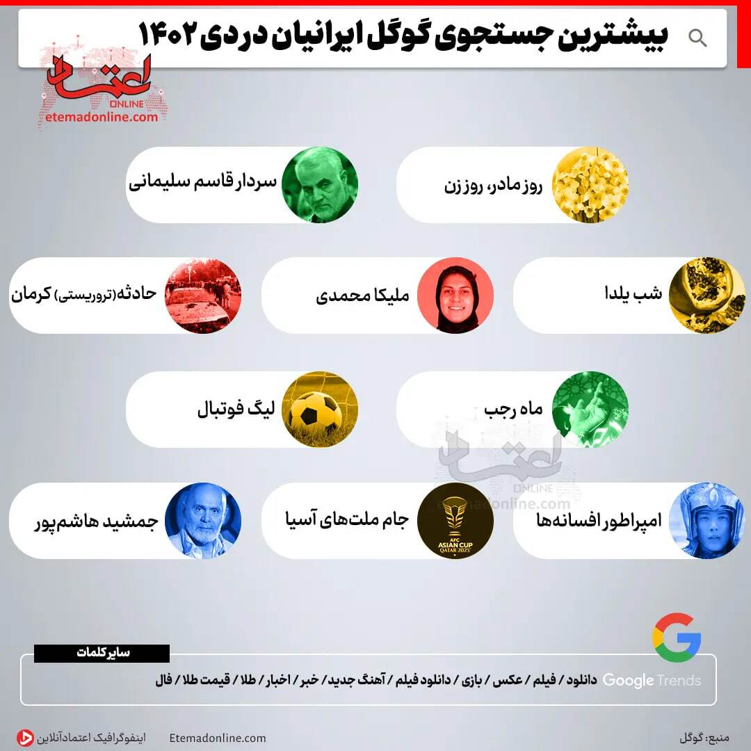 ایرانیان در دی‌ماه بیشتر چه چیزی را جستجو کردند؟ +اینفوگرافی