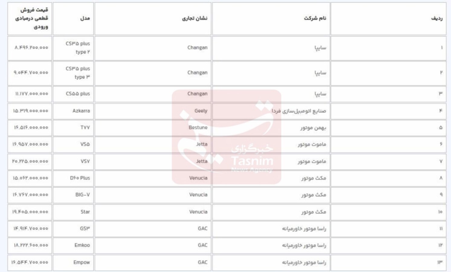 ثبت نام خودرو‌های وارداتی تمدید شد +جدول