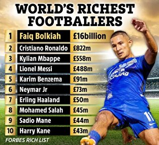 - این فوتبالیست گمنام، ۱۲ برابر مجموع ثروت رونالدو و مسی پول دارد