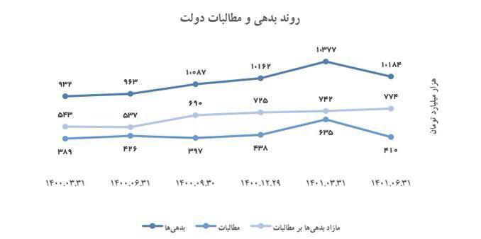 آذری جهرمی با سند ادعای جنجالی دولت را رد کرد! +عکس