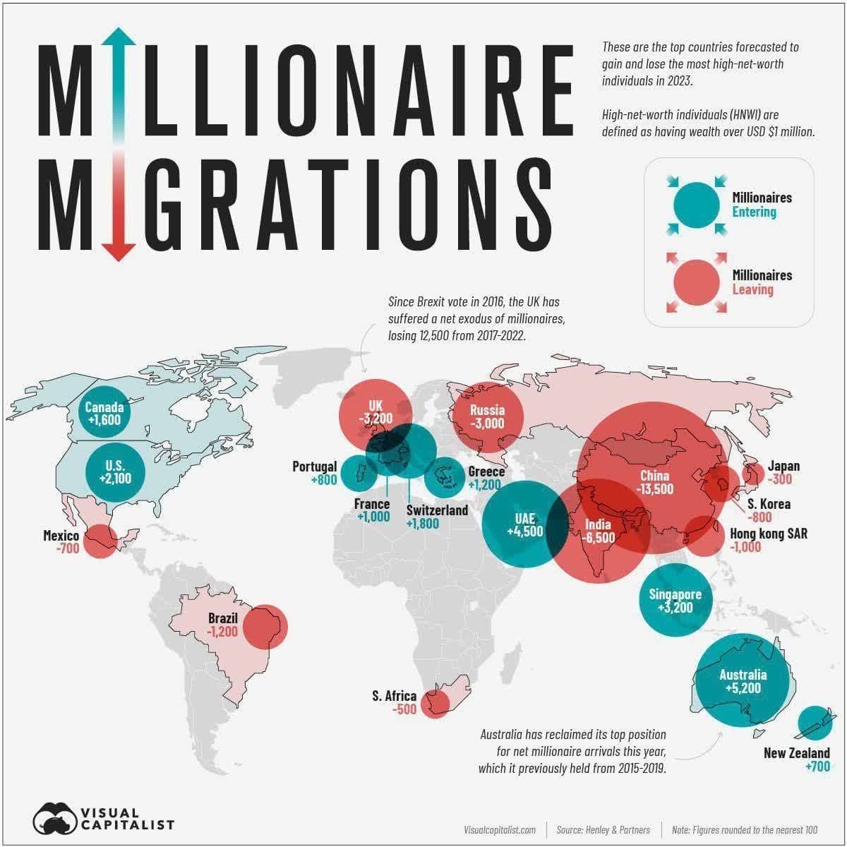 میلیونر‌ها به این کشور‌ها مهاجرت می‌کنند