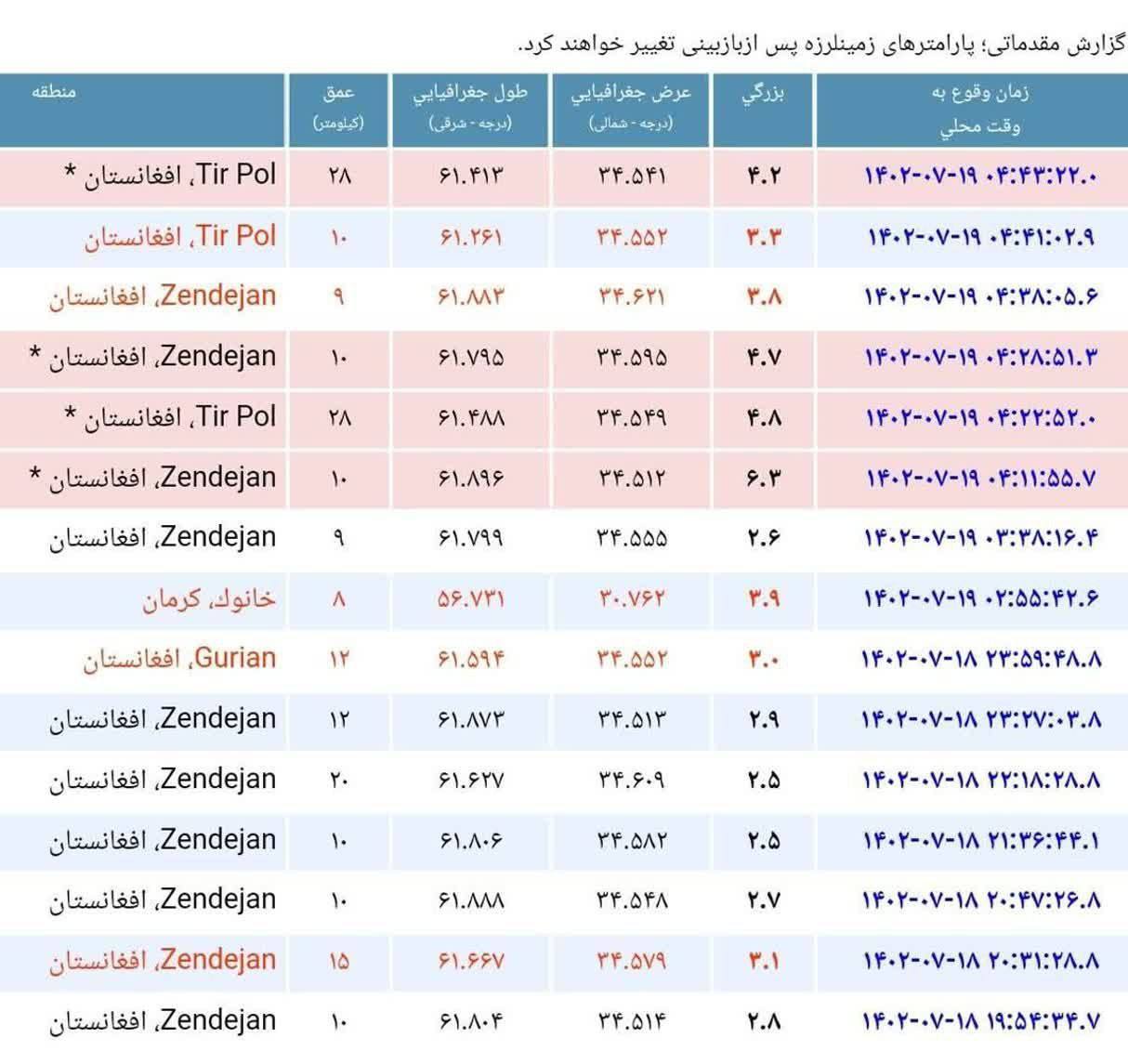 زلزله سحرگاهی در مشهد/ مدارس مشهد تعطیل شد؟