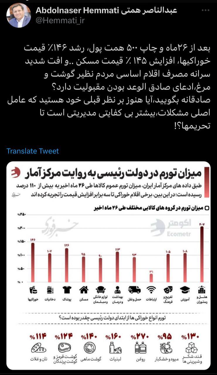 متلک سنگین همتی به رئیسی و بی‌کفایتی دولتش +عکس