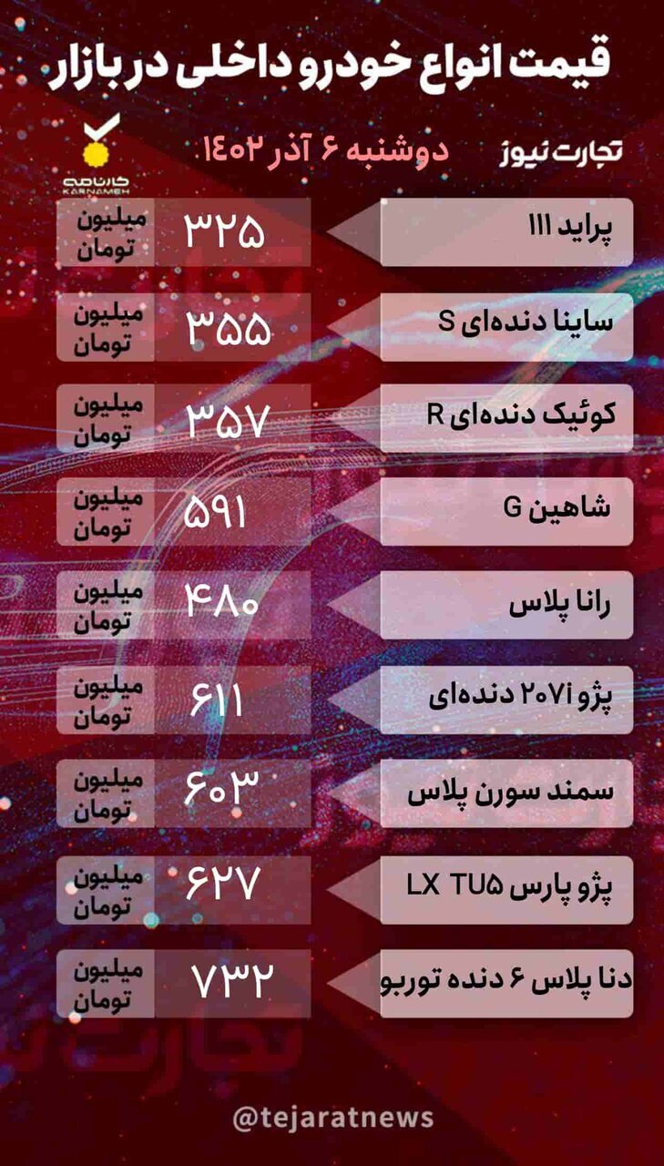 قیمت محصولات ایران خودرو و سایپا در بازار آزاد امروز دوشنبه ۶ آذر ۱۴۰۲
