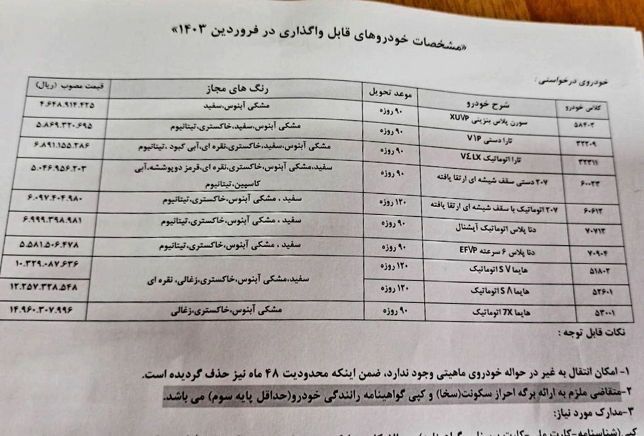سند جدید از قانون‌شکنی ایران خودرو در فضای مجازی خبرساز شد