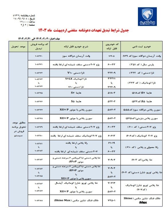 شرایط تبدیل حواله‌های ایران خودرو اعلام شد +جدول