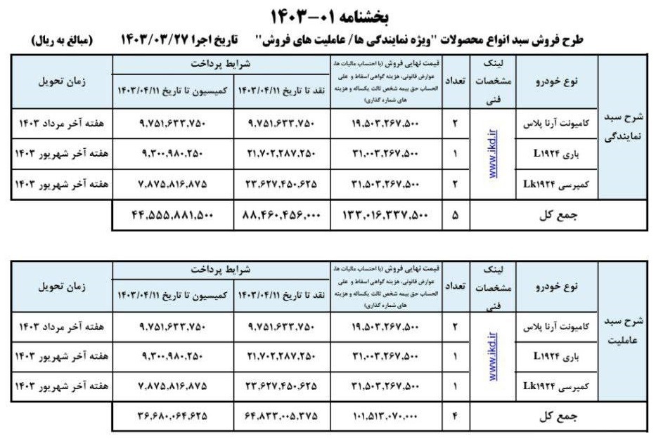 طرح فروش محصولات ایران خودرو ویژه عید قربان اعلام شد +جدول