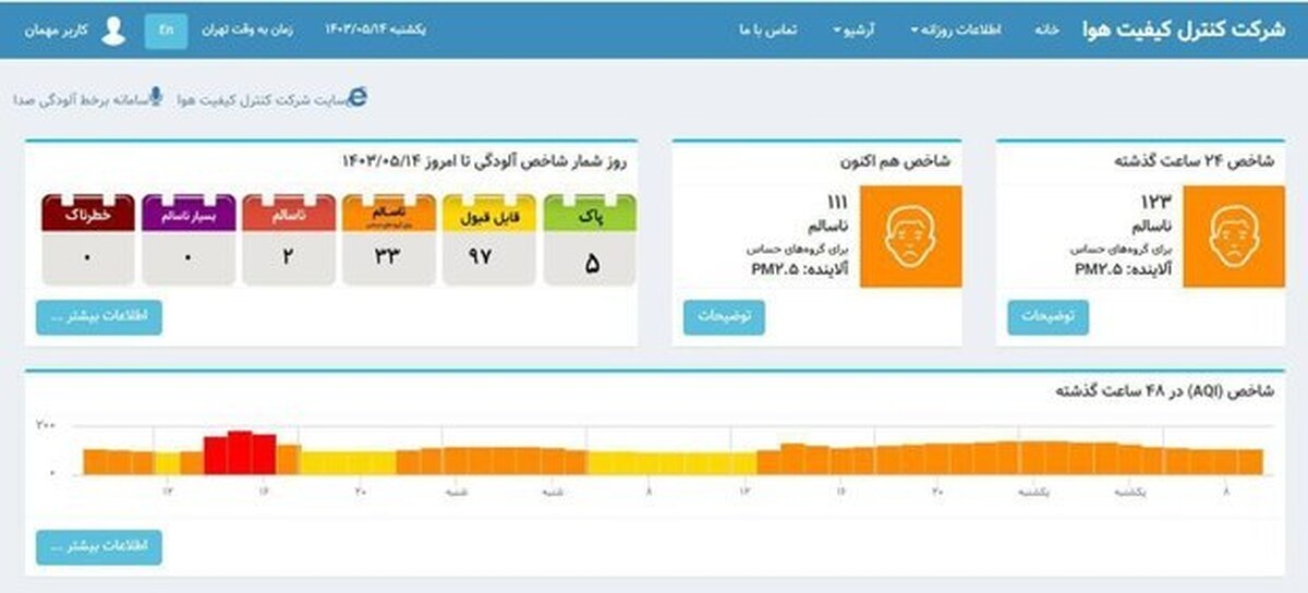 این گاز هوای تهران را آلوده کرده است