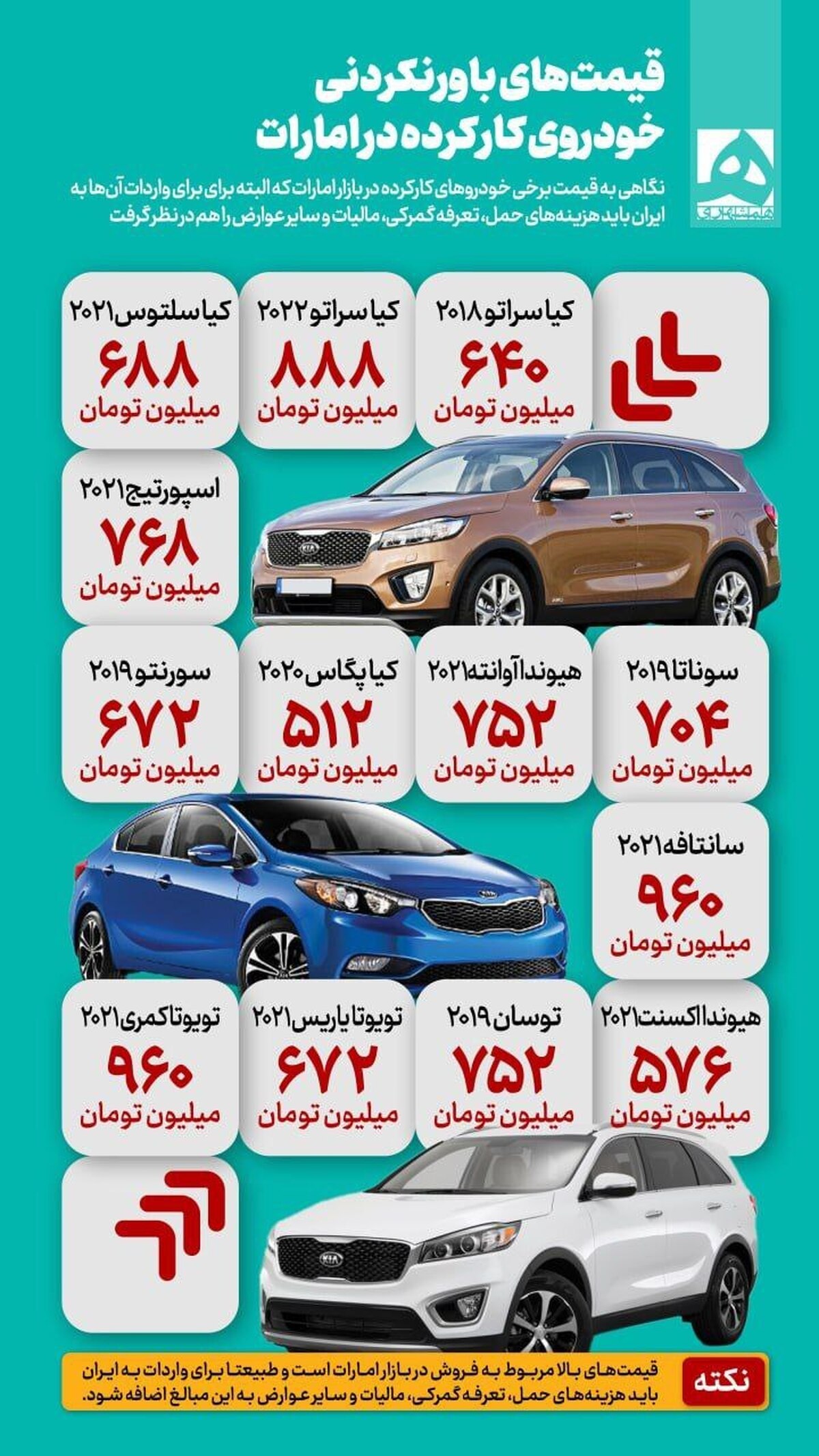 این قیمت‌های خودرو در امارات را باور نمی‌کنید! +جدول قیمت